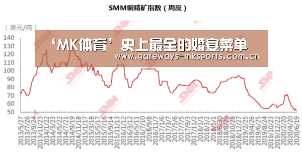 ‘MK体育’史上最全的婚宴菜单(图2) MK体育官网