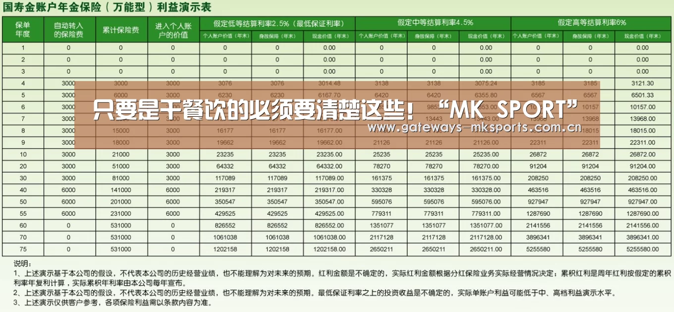 只要是干餐饮的必须要清楚这些!“MK SPORT”(图1) MK SPORT